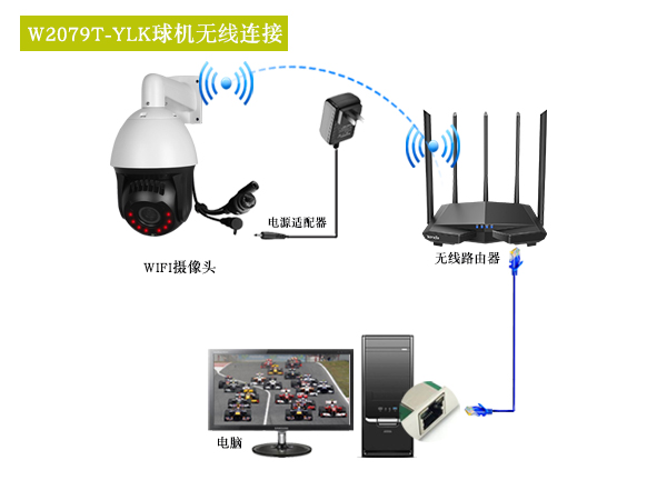 W2079T-YLK球機(jī)無(wú)線(xiàn)連接