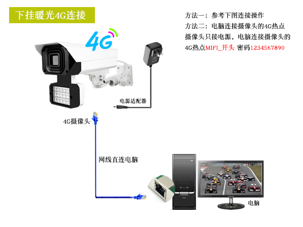 下掛暖光4G連接